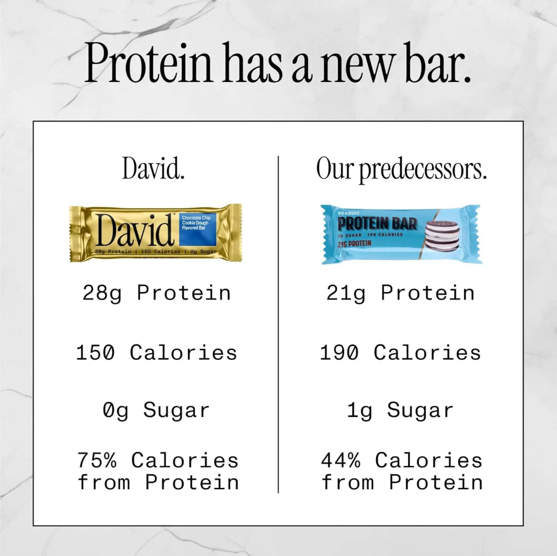 David, Protein Bar| 0g of Sugar - High Protein, Low Carb-12 PACK